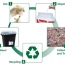 WM & BD Offer Cradle-To-Cradle Solution For Recycling Medical Waste